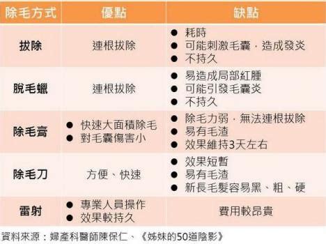 陰毛要修剪嗎|陰毛生理作用有哪些？修剪大小事報你知